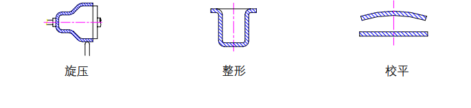 沖壓加工的重要性及優(yōu)點(diǎn)，你了解多少？(圖7)