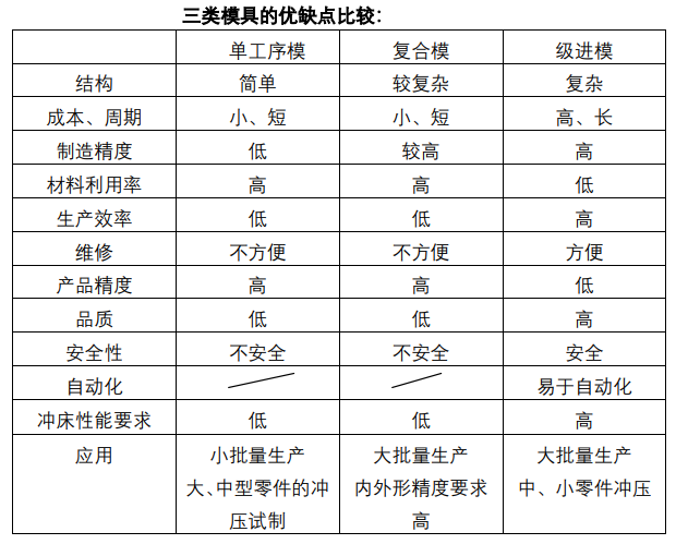 沖壓加工的重要性及優(yōu)點(diǎn)，你了解多少？(圖9)