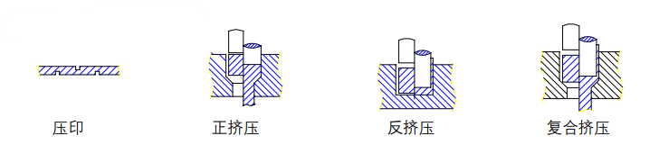 沖壓加工的重要性及優(yōu)點(diǎn)，你了解多少？(圖8)