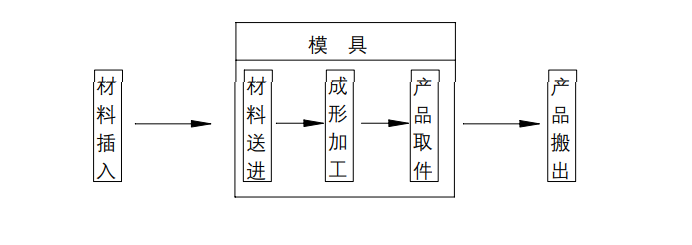 沖壓加工的重要性及優(yōu)點(diǎn)，你了解多少？(圖10)