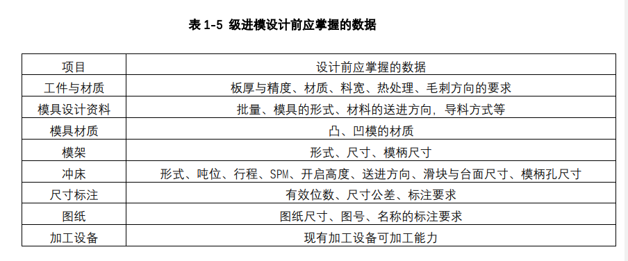 沖壓加工的重要性及優(yōu)點(diǎn)，你了解多少？(圖11)