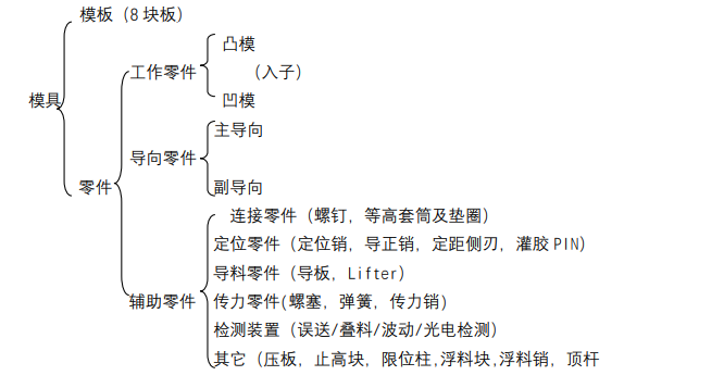 沖壓加工的重要性及優(yōu)點(diǎn)，你了解多少？(圖14)