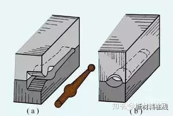 鍛造技術知識的最全匯總(圖12)