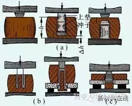 鍛造技術知識的最全匯總(圖7)