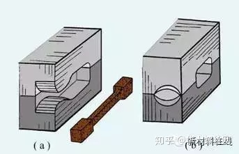 鍛造技術知識的最全匯總(圖11)