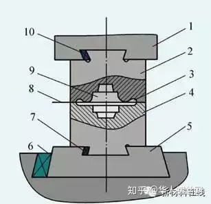 鍛造技術知識的最全匯總(圖9)