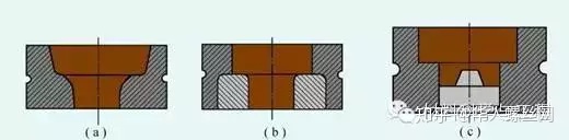 鍛造技術知識的最全匯總(圖17)