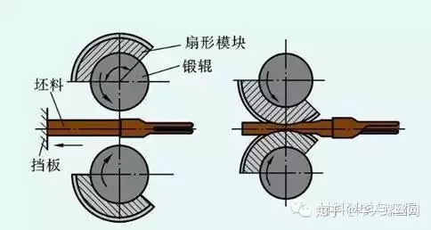 鍛造技術知識的最全匯總(圖15)