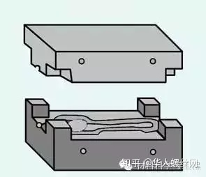 鍛造技術知識的最全匯總(圖20)