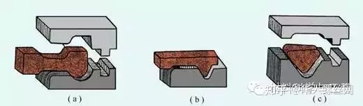 鍛造技術知識的最全匯總(圖16)