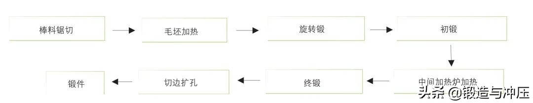 鋁合金車輪鍛件缺陷分析與控制(圖2)