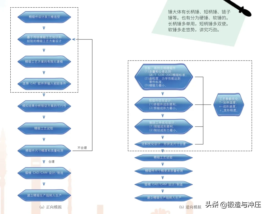 鋁合金精鍛技術(shù)和裝備的發(fā)展(圖2)